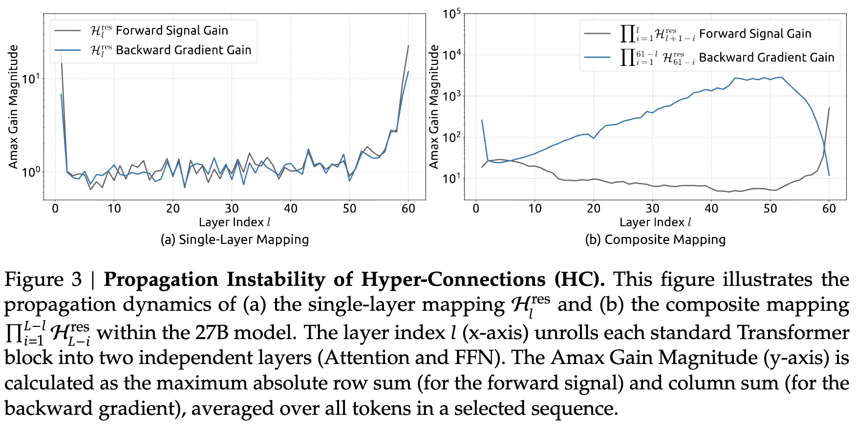 mHC Figure 3
