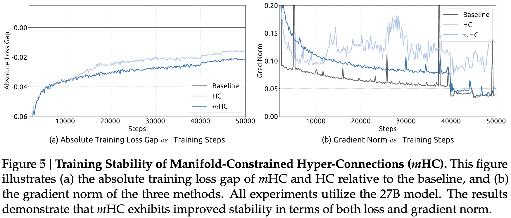 mHC Figure 5