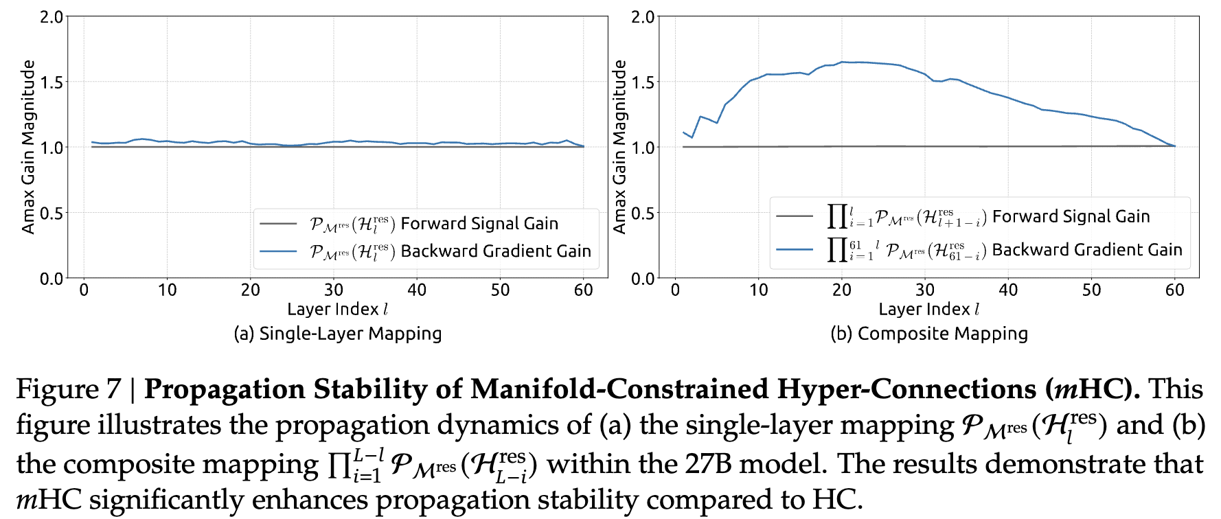 mHC Figure 7